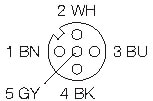 M12-10,0-Z-5